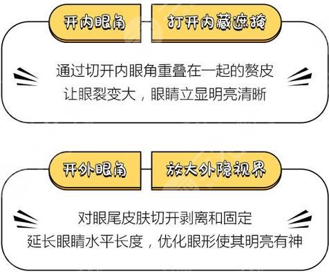 開(kāi)眼角要注意什么