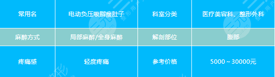 現(xiàn)在吸脂哪種技術(shù)好