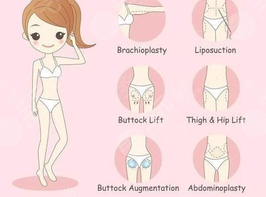 吸脂瘦腿的方法有幾種