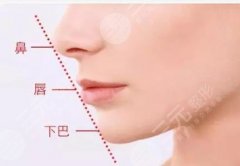 自體脂肪墊下巴價(jià)格表2021曝光！一般多少錢？來看你的錢包夠不！