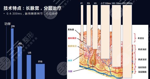 膠原光多久做一次
