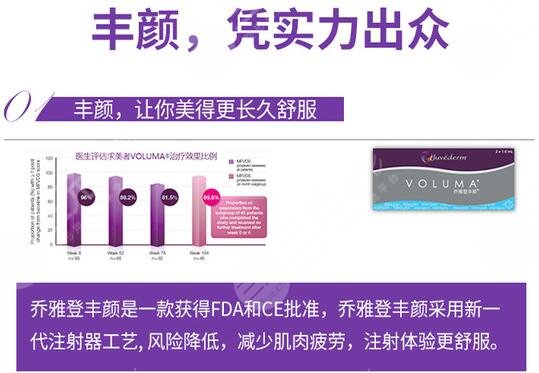 喬雅登豐顏能維持多久，成好嗎？奢華素顏玻尿酸介紹，你i了沒(méi)！