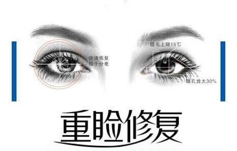 田國靜醫(yī)生科普眼部修復(fù)手術(shù)知識