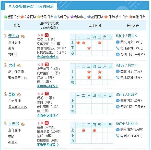 北京八大處醫(yī)生擅長(zhǎng)項(xiàng)目