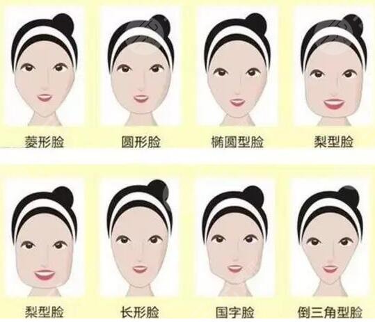 做磨骨改臉型術(shù)后