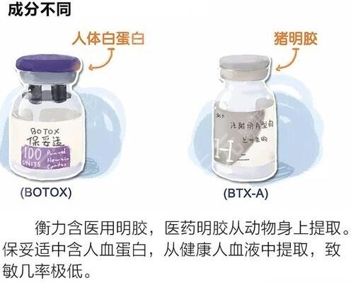 注射生物注射瘦臉