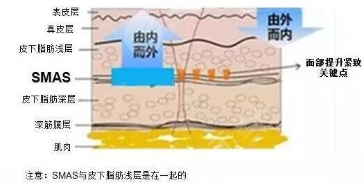 深藍(lán)射頻的作用