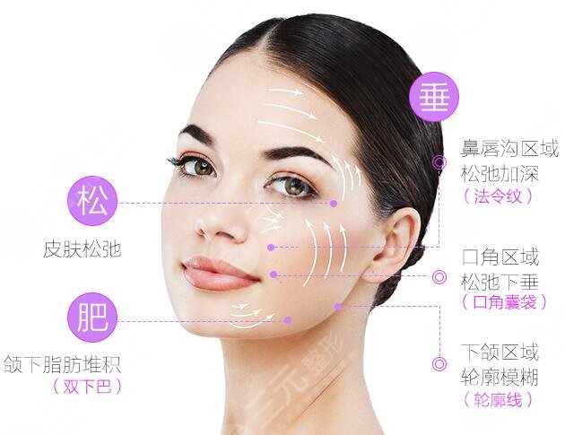 深藍(lán)射頻和熱瑪吉的區(qū)別科普！哪個降低風(fēng)險又好？抗衰指南大全來襲！