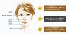 射頻除皺多久能看到果，好用嗎，有**？全網(wǎng)火爆的抗衰項(xiàng)目科普！