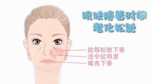 拉皮手術(shù)切口的大小