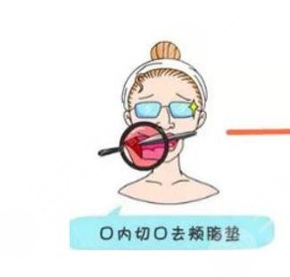 頰脂墊有什么危害?