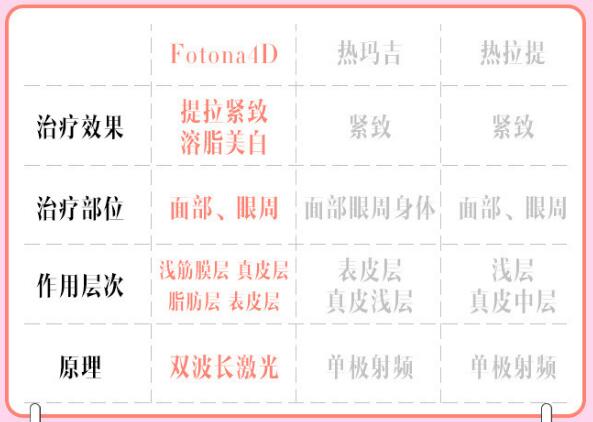 熱瑪吉果對比圖