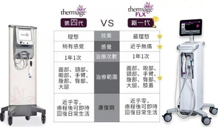 熱瑪吉新一代FLX做一次多少錢？高價(jià)抗衰值不值得花錢？科普為你揭秘！