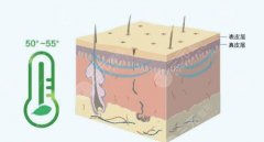 深藍射頻成好嗎，多少錢一次？作用&價格揭秘，入門級抗衰輕醫(yī)美！