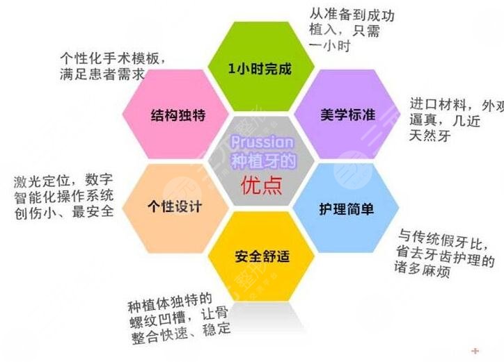 牙齒種植有什么優(yōu)勢