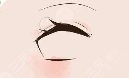 泡泡眼做雙眼皮果圖