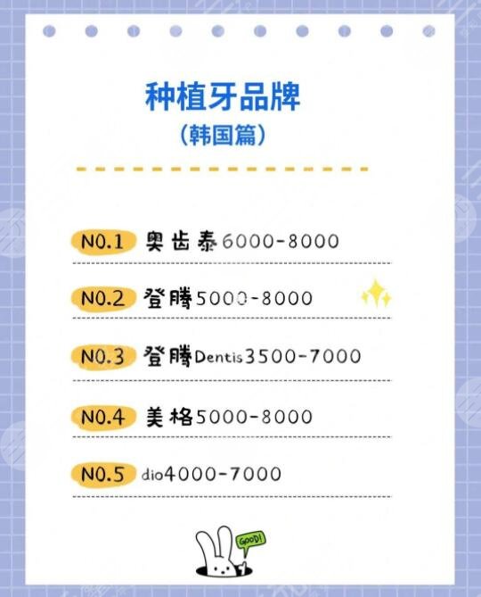 韓國(guó)進(jìn)口種植牙品牌哪種比較好
