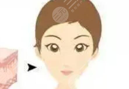 北京丹熙整形在哪里？地址詳情|整形醫(yī)生名單|面部吸脂果