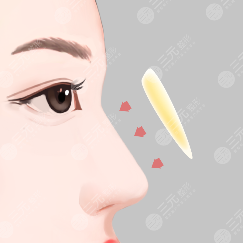 霍玉旺醫(yī)生