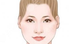 自體脂肪填充太陽凹大概多少錢？2022參考價格分享！