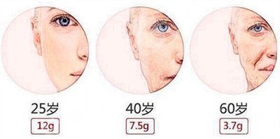 打玻尿酸有什么作用