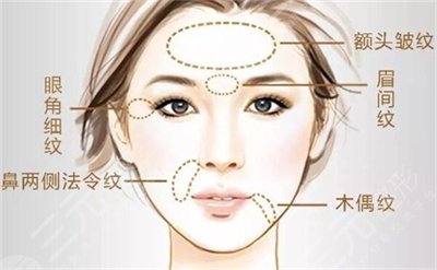 眼周年輕化介紹