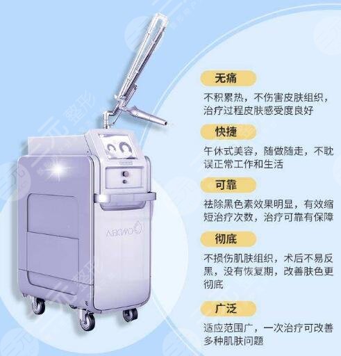 【新】超激光美膚的作用與功講解，祛斑美白必看的醫(yī)美科普！