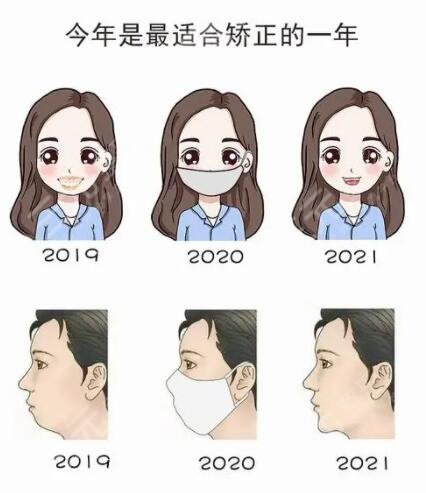 牙齒矯正需要多少錢?