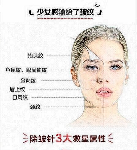 注射瘦臉副作用有哪些，如何避免副作用的出現(xiàn)