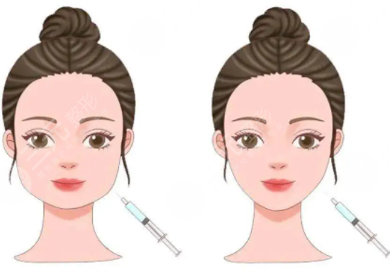 玻尿酸剛注射就吸收沒(méi)了嗎