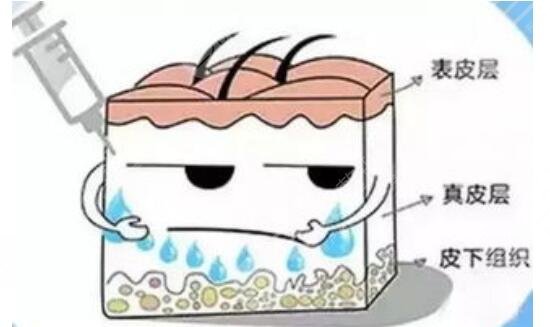 打完水光補(bǔ)水幾天可以擦護(hù)膚品