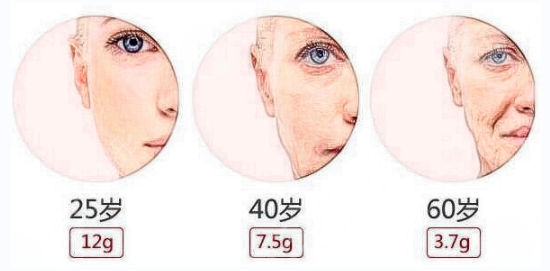 玻尿酸有副作用嗎?