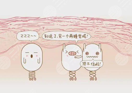 瑣尿酸填充臉頰的原理