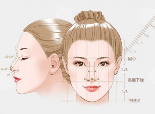 注射隆鼻會導(dǎo)致眼睛失明嗎？