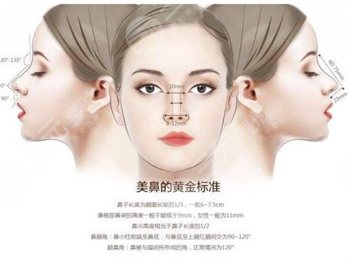 鼻翼缺損矯正手術(shù)會(huì)留疤嗎？