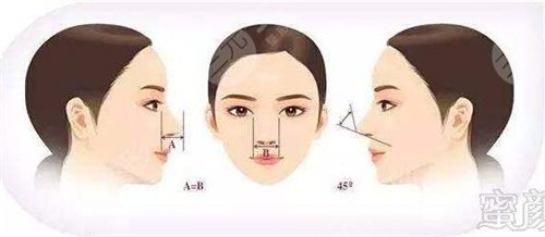 鼻翼缺損矯正手術(shù)需要準(zhǔn)備什么?