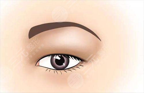 眼周年輕化手術(shù)包括哪些 ？手術(shù)后需要注意些什么