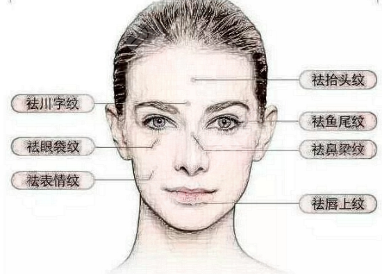 【打完就走】****除皺美容能維持多久?