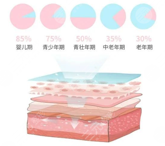 膠原蛋白|注射微調(diào)有術(shù)，可別覺(jué)得“蛋白質(zhì)”平平無(wú)奇!