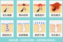 醫(yī)美收縮毛孔是*的還是暫時(shí)的，有用嗎？科普細(xì)嫩肌膚的養(yǎng)成秘籍！