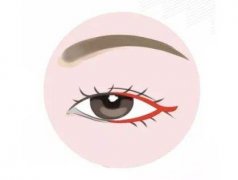 二十種眼形大全圖解！單眼皮、吊梢眼如何改良？靚麗雙眼的指南get~