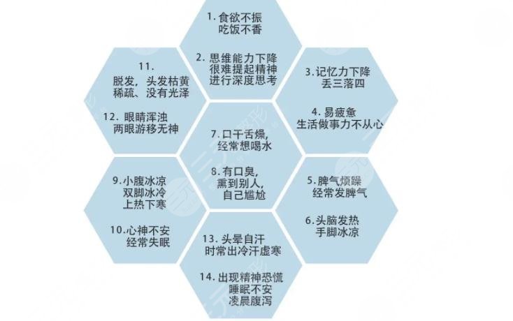 氣虛的表現(xiàn)癥狀有哪些