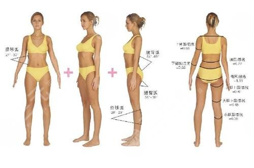 抽脂肪20斤一般多少錢?