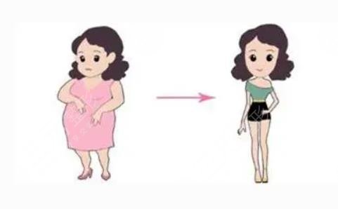 產(chǎn)后如何恢復(fù)身材?