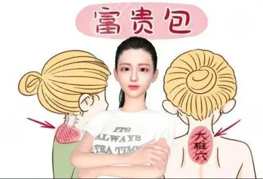 富貴包怎么消除有?