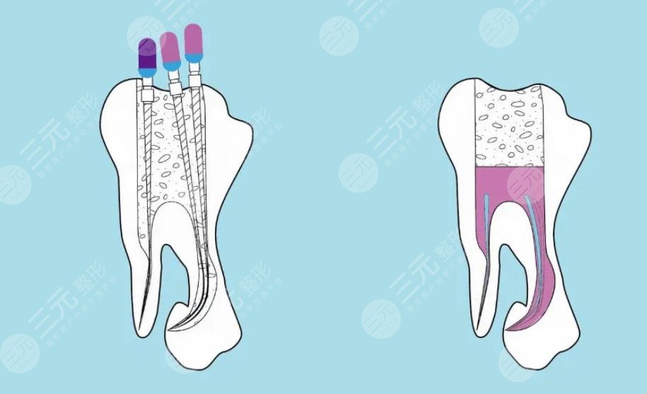 南京市口腔醫(yī)院介紹