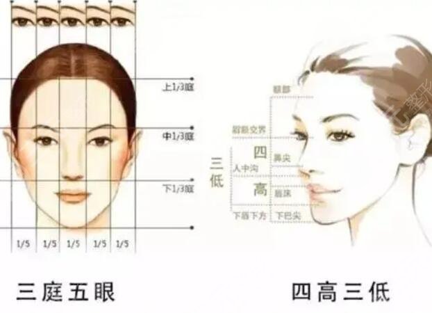 女人后縮下頜角整形優(yōu)勢(shì)