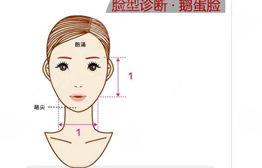 如何擁有鵝蛋臉?