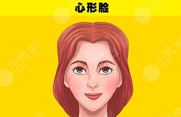 心形臉