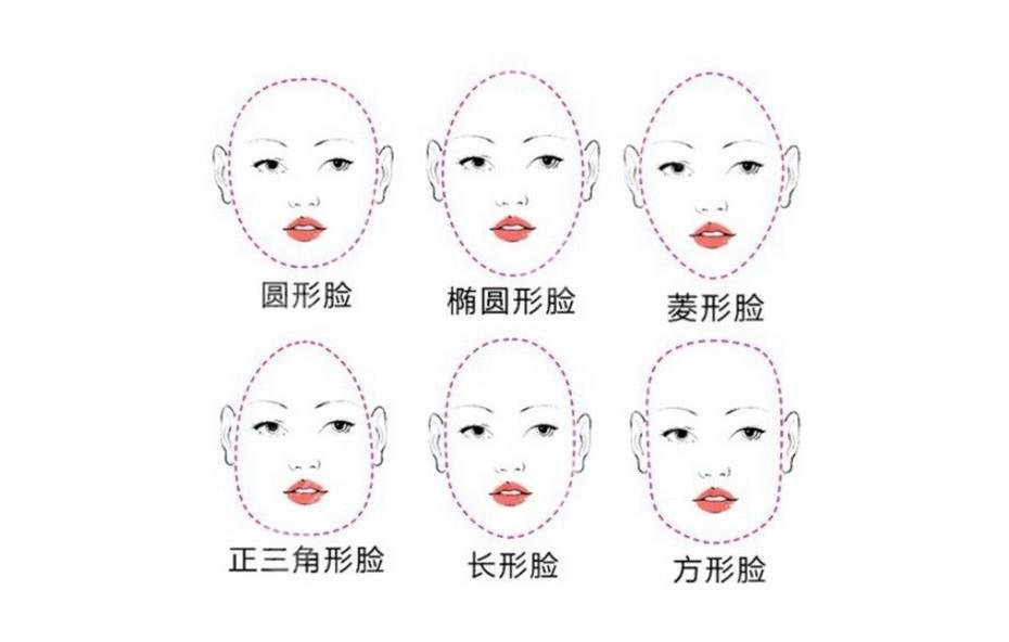 什么樣的臉型好看